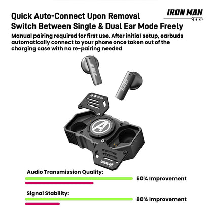 Marvel Avengers Iron Man Wireless Bluetooth Earbuds, Fidget Spinner Charging Case with Lanyard, Bluetooth 5.3 HIFI Stereo TWS Earphones Full Multi‑Color Styles Collection